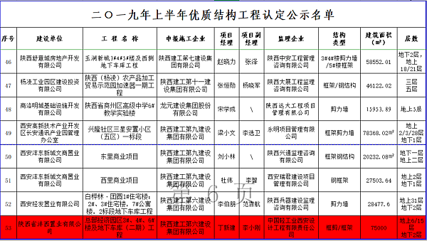 優(you) 質工程名單.png 優(you) 質工程名單.png